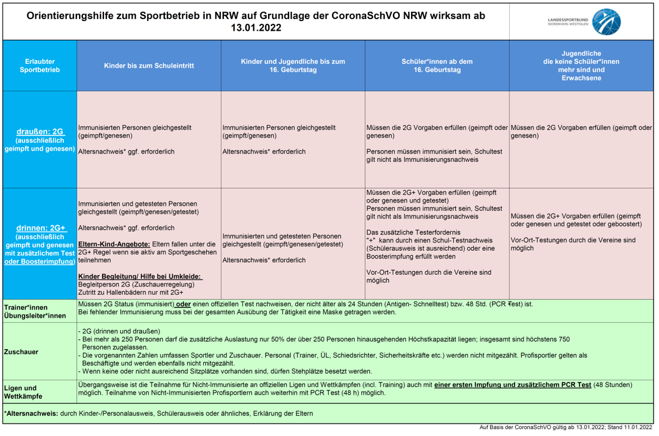 2022 01 13 LSB Coronaregeln