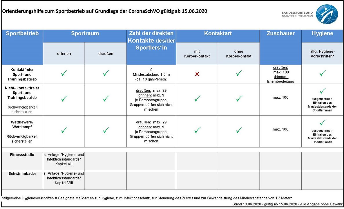 2020 06 16 Tabelle Wiederaufnahme Sportbetrieb Stand 15.06.2020