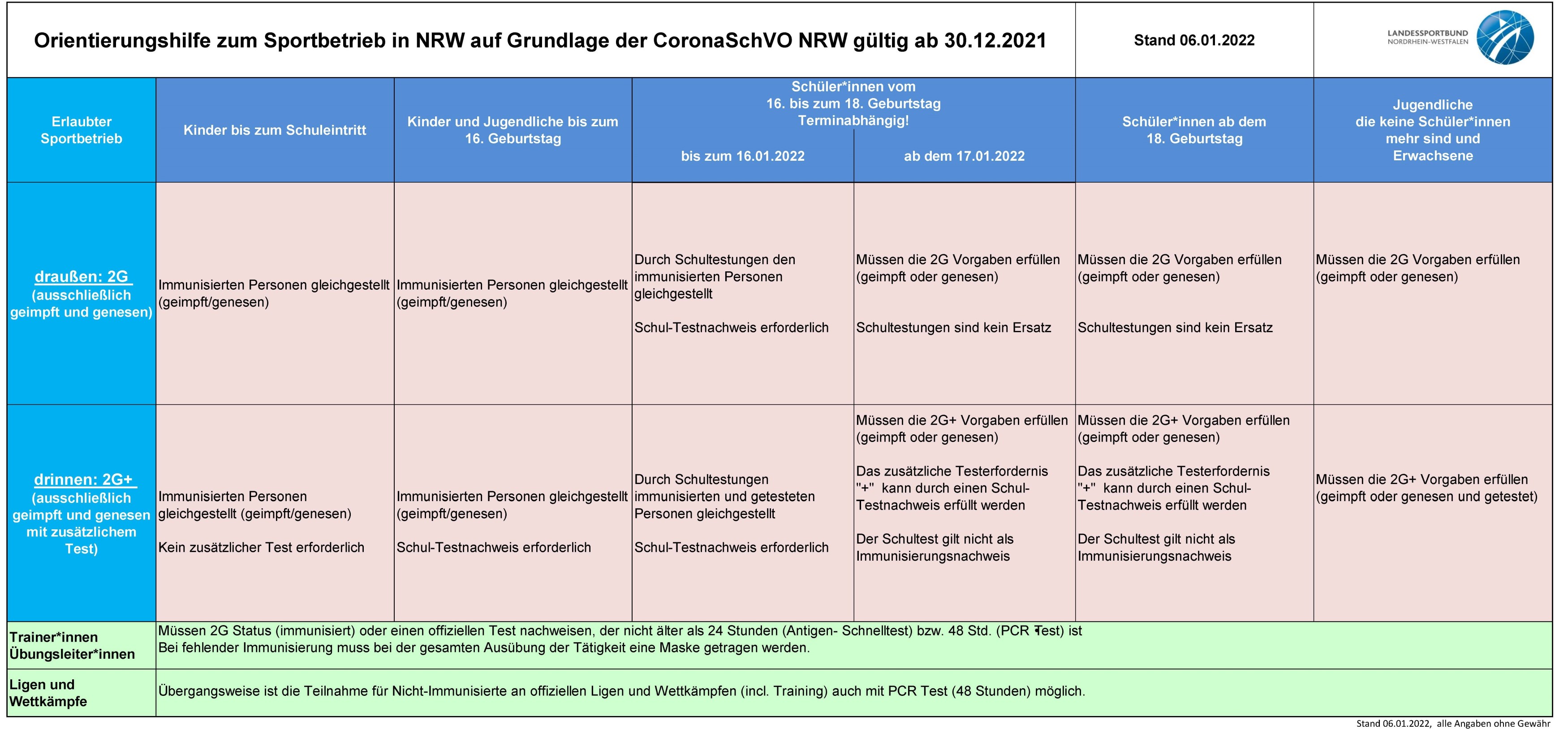 2022 01 06 LSB Coronaregeln